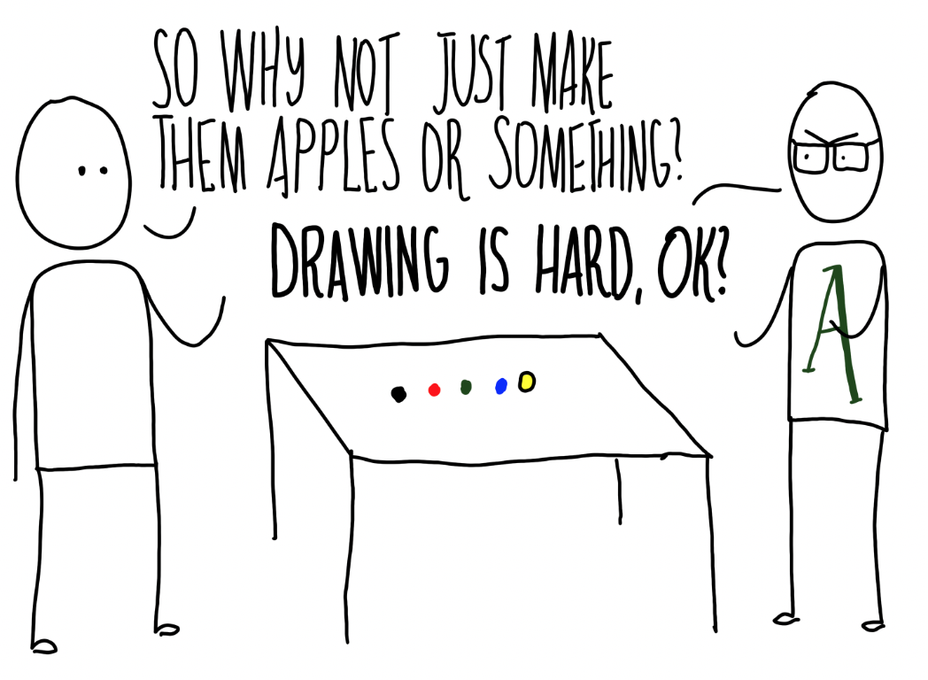 On Factorials And The Gamma Function The Adder